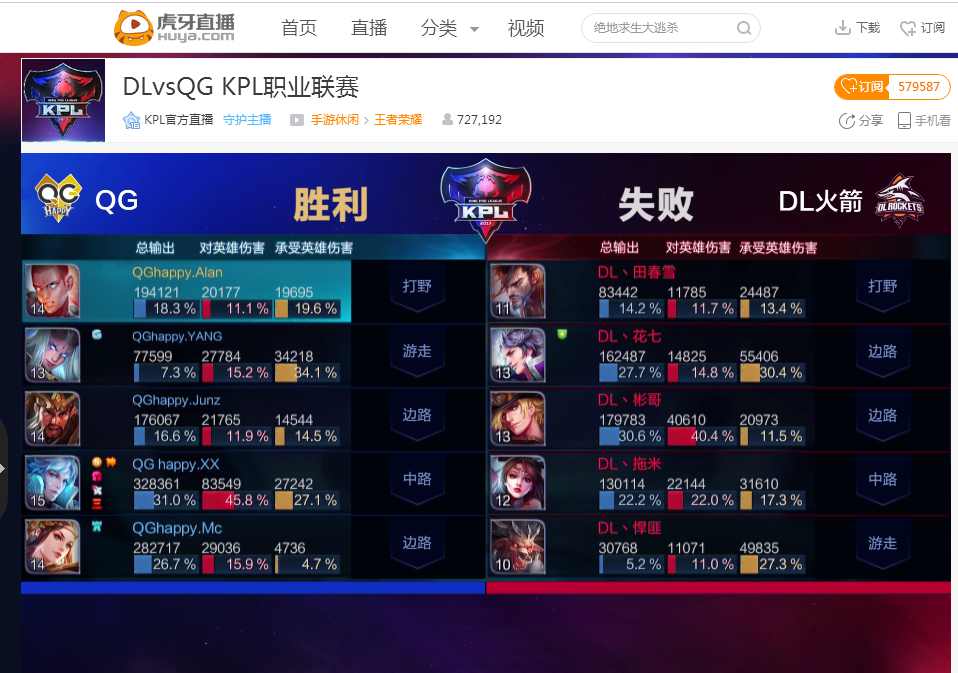 发在