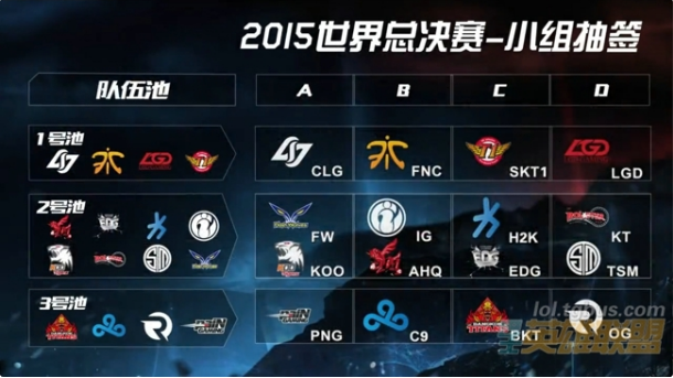 观看上海Major RMR的观众数量是 Austin 的两倍；Major RMR
